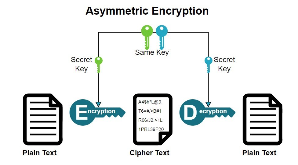 Cryptography - FahrulRoup Cryptography - FahrulRoup