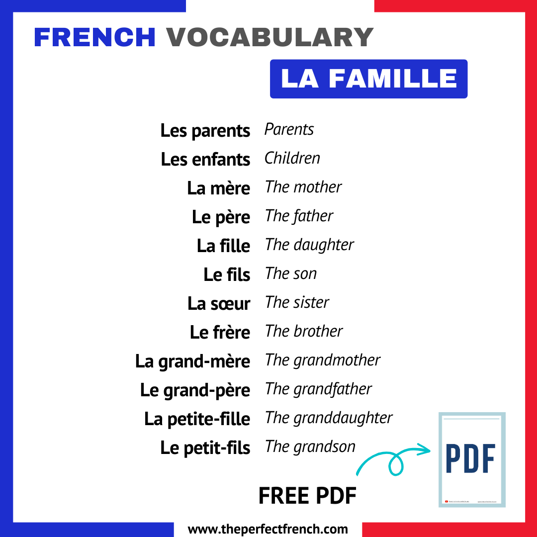 French Vocabulary: Family - French Online Language Courses | The ...