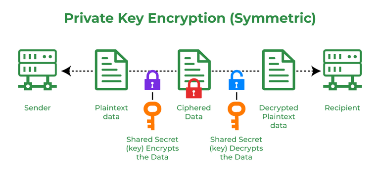 Cryptography Tutorial | GeeksforGeeks Cryptography Tutorial | GeeksforGeeks