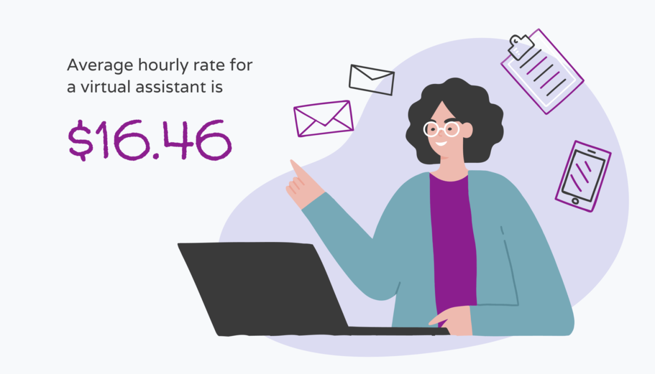 Virtual Healthcare Assistant Hourly Rate - Hello Rache