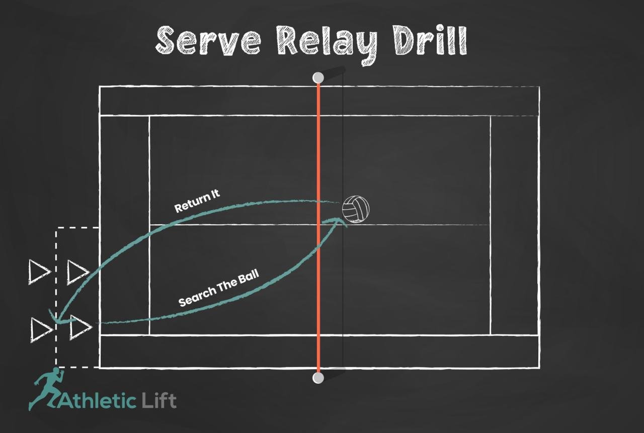 8 Simple, Easy Volleyball Drills for Beginners | AthleticLift