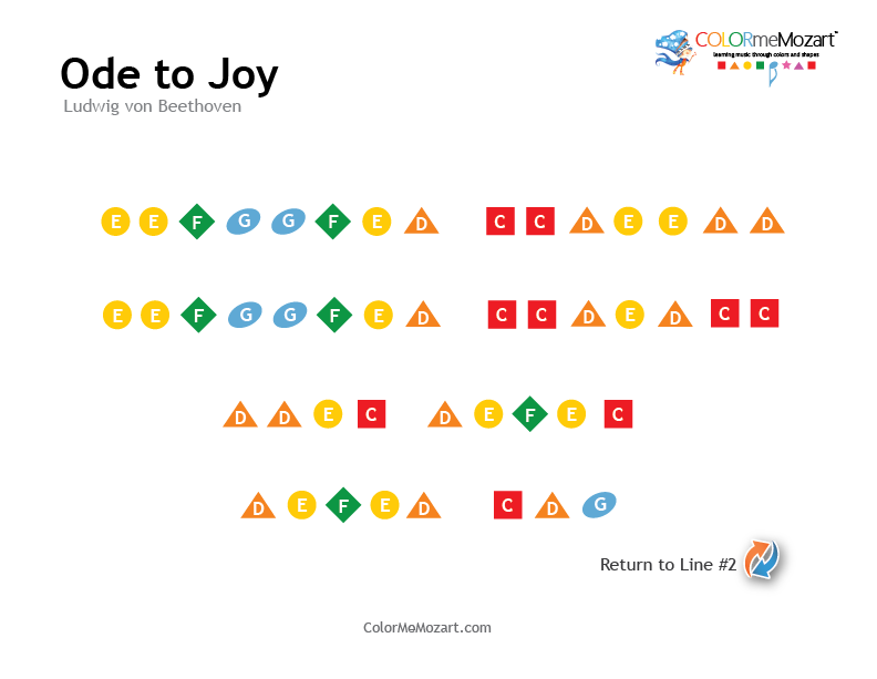 Ode to Joy Easy Piano Notes Beethoven | Piano songs for beginners, Easy ...