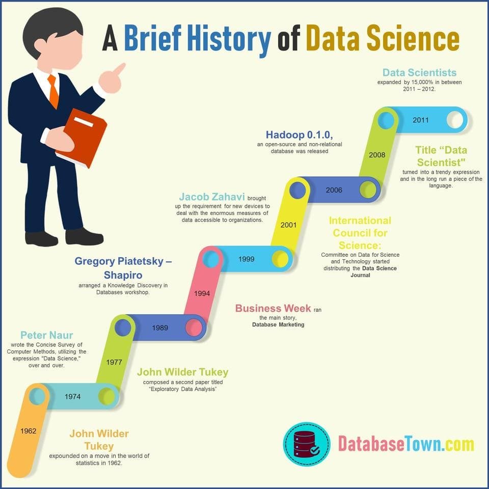 Data Science Tutorials: A Beginner's Guide
