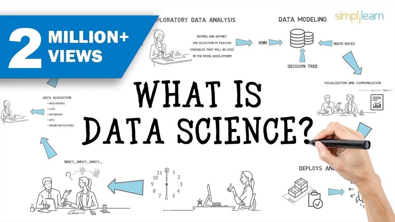 Data Science In 5 Minutes | Data Science For Beginners | What Is Data ...